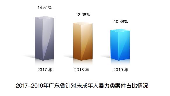 广东省检察院发布未成年人检察工作白皮书