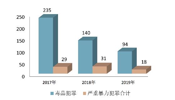 广东省检察院发布未成年人检察工作白皮书